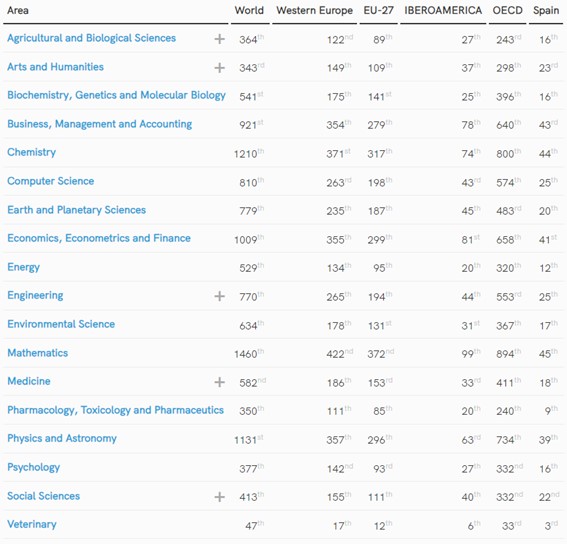 ranking scimago