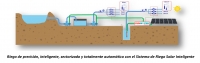 Investigadores de la UCO crean una empresa de base tecnológica para difundir el riego solar inteligente